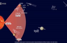 Watch How Long A Solar Storm Took To Reach 8 Spacecrafts And A Mars Rover