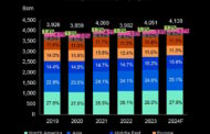 GLOBAL GAS DEMAND RISE