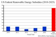 Why Are Renewable Equipment Companies Such Poor Investments?