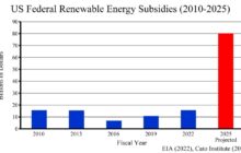 Why Are Renewable Equipment Companies Such Poor Investments?