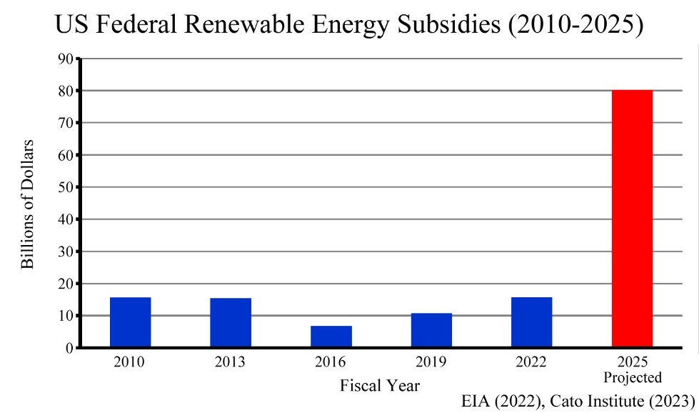 Why Are Renewable Equipment Companies Such Poor Investments?