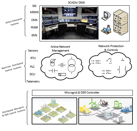 Enabling Technologies for a Smarter Electricity Grid