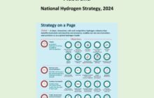 Australia, 2024 | Hydrogen Strategy