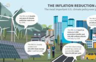 Inflation Reduction Act Two Years Later: America’s Best Climate Action