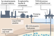 The tech that Brits think will most likely tackle climate change