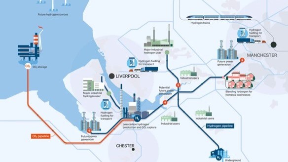 2024, Through Blue to Green | Hydrogen, Carbon Capture and Storage in the Northwest of England