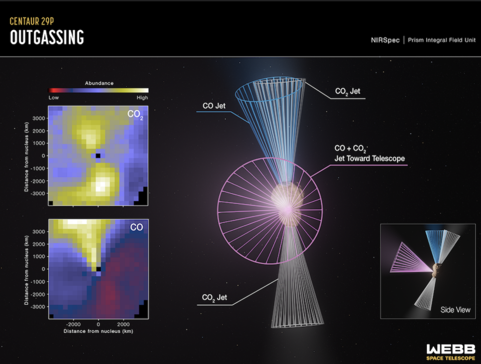 Webb telescope zooms in on solar system object shooting jets into space