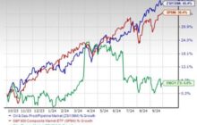 4 Resilient Oil Pipeline Stocks to Watch Despite Industry Challenges