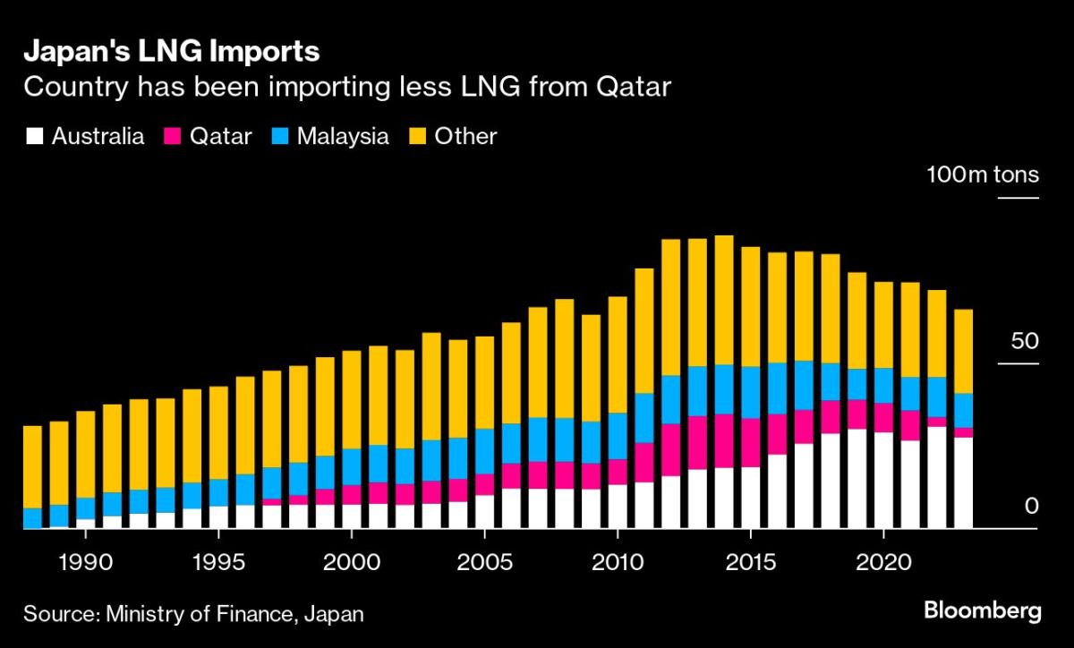 Japan Gas Lobby Urges Government to Help With Open Contracts