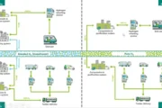 UK Hydrogen | FutureGrid, October 2024, update