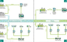 UK Hydrogen | FutureGrid, October 2024, update