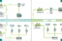 UK Hydrogen | FutureGrid, October 2024, update