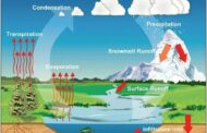 H2O: The most abundant and most consequential greenhouse gas