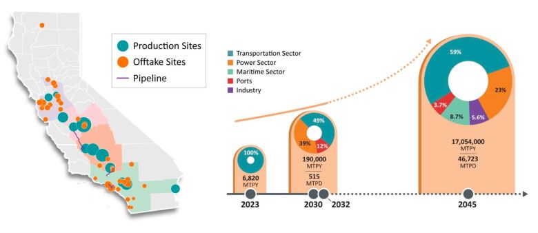 Map of proposed hydrogen production and off take sites for California ARCHES clean hydrogen hub