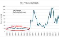 Oil shortages lead to hidden conflicts–even war