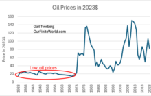 Oil shortages lead to hidden conflicts–even war