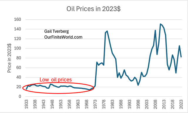 Oil shortages lead to hidden conflicts–even war