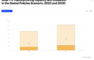 How the Energy Transition Will Reshape Business: Opportunities, Risks, and Regulations