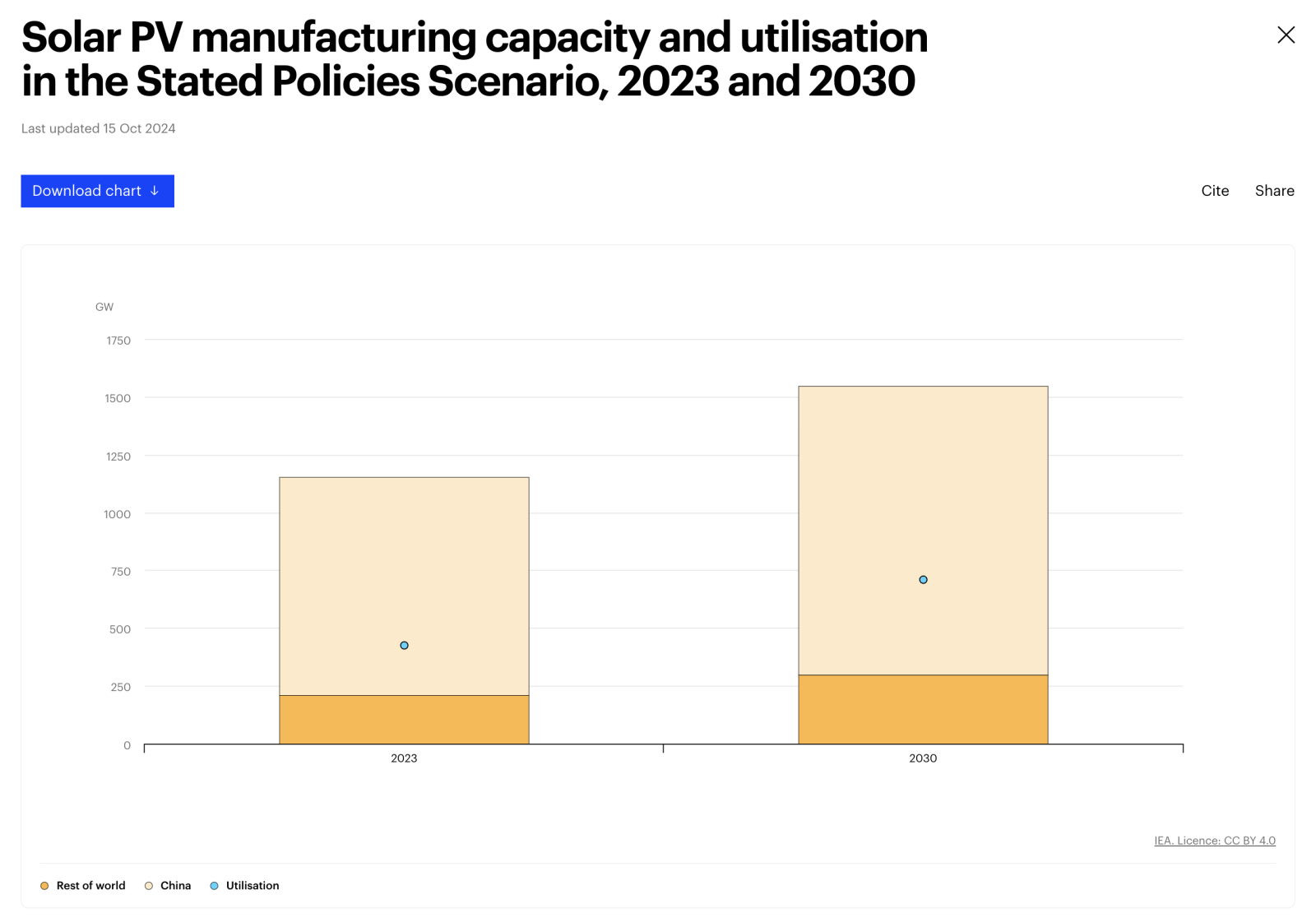 How the Energy Transition Will Reshape Business: Opportunities, Risks, and Regulations