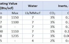 The Basics of Renewable Natural Gas Production