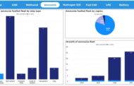 Methanol, Ammonia, Hydrogen | Fuel Uptake Uptake of Alternative Fuels