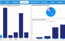 Methanol, Ammonia, Hydrogen | Fuel Uptake Uptake of Alternative Fuels