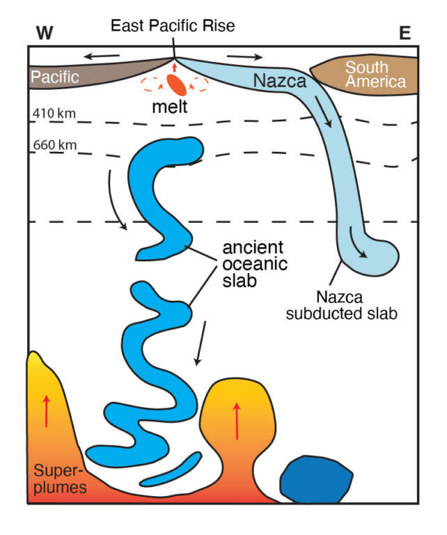 Mysterious Pacific Megastructure May Be Seafloor From Time of The Dinosaurs