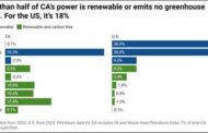 California Renewable & Storage Milestones