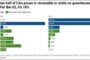 Why Are Electricity Rates (High And) Rising?