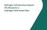 Hydrogen Infrastructure Report  |  The recipe for a Hydrogen Grid action plan