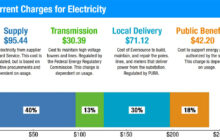 Why Are Electricity Rates (High And) Rising?