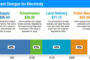 California Renewable & Storage Milestones