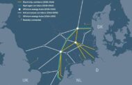 North Sea | Wind Power Hub Programme