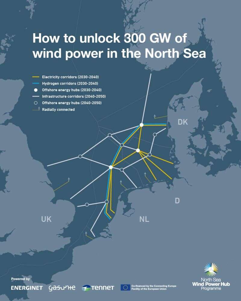 North Sea | Wind Power Hub Programme