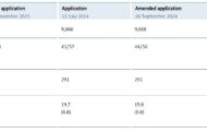 Germany | Hydrogen Pipeline costings