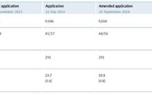 Germany | Hydrogen Pipeline costings