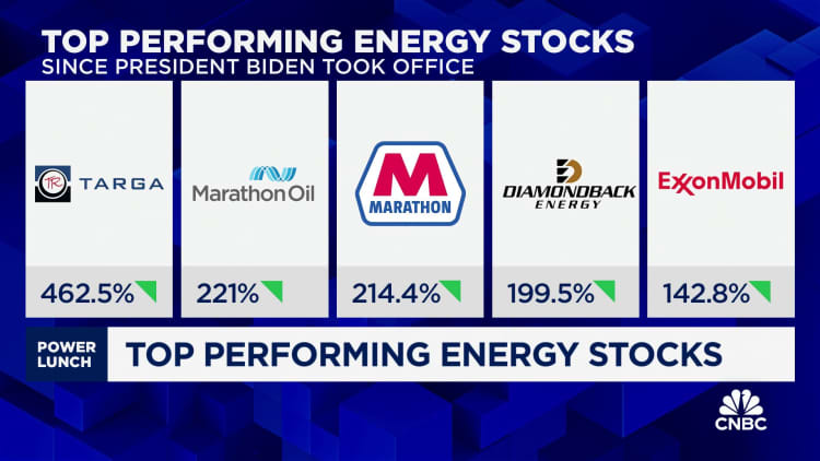 Energy sector is the best sector under Biden