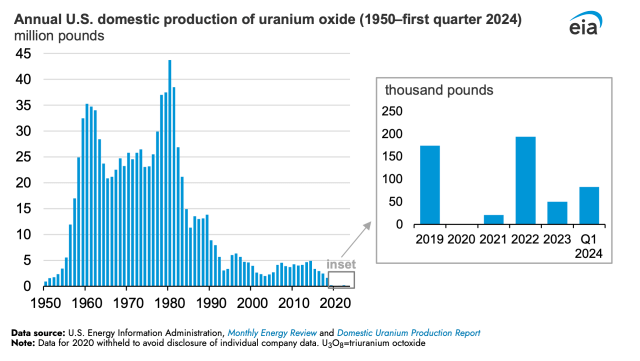 Nuclear electricity generation has hidden problems; don’t expect advanced modular units to solve them.