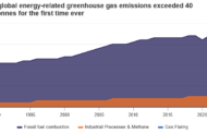 How We Use Energy in 2024