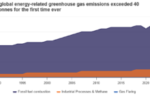 How We Use Energy in 2024