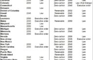After Trump win, it’s up to states to lead on climate action