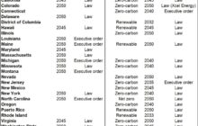 After Trump win, it’s up to states to lead on climate action
