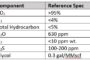 The Fate Beyond the Gate: CO2 Capture, Transport and Usage