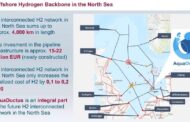 AquaDuctus | Hydrogen Backbone, North Sea