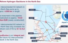 AquaDuctus | Hydrogen Backbone, North Sea