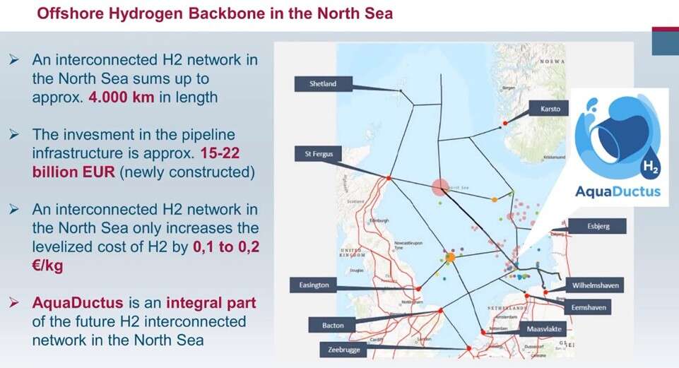 AquaDuctus | Hydrogen Backbone, North Sea