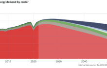 More hurdles ahead for transportation’s energy transition ambitions