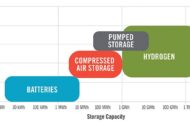 Environmental and Permitting Considerations for Decarbonizing with Hydrogen