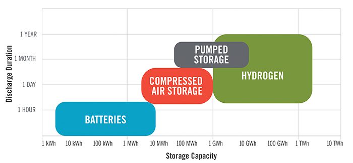 Environmental and Permitting Considerations for Decarbonizing with Hydrogen