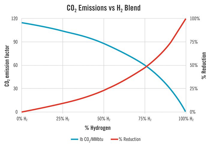 chart, line chart